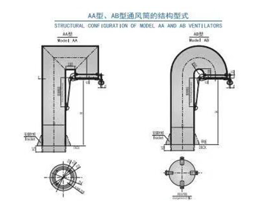 鵝頸式通風(fēng)筒(GOOSENECK VENTIL ATOR)